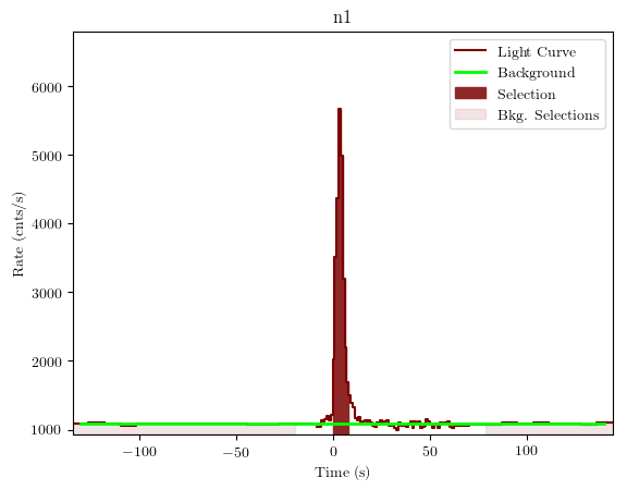data/GRB190720613/plots/GRB190720613_lightcurve_trigdat_detector_n1_plot_v01.png