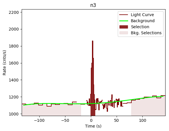 data/GRB190720613/plots/GRB190720613_lightcurve_trigdat_detector_n3_plot_v00.png