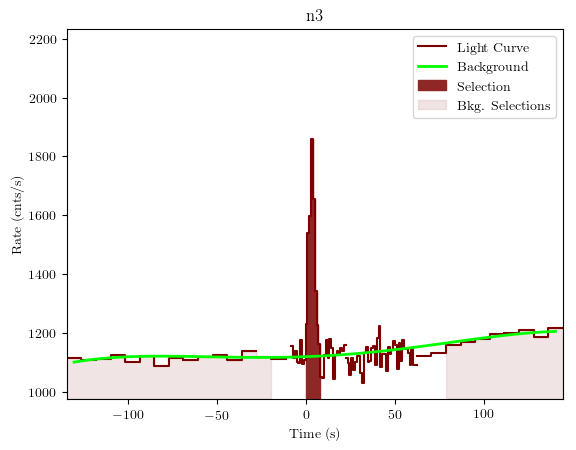 data/GRB190720613/plots/GRB190720613_lightcurve_trigdat_detector_n3_plot_v01.png