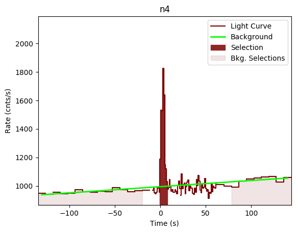 data/GRB190720613/plots/GRB190720613_lightcurve_trigdat_detector_n4_plot_v00.png