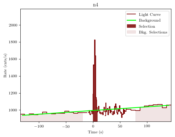data/GRB190720613/plots/GRB190720613_lightcurve_trigdat_detector_n4_plot_v01.png