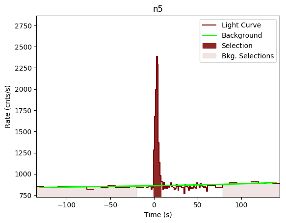 data/GRB190720613/plots/GRB190720613_lightcurve_trigdat_detector_n5_plot_v00.png