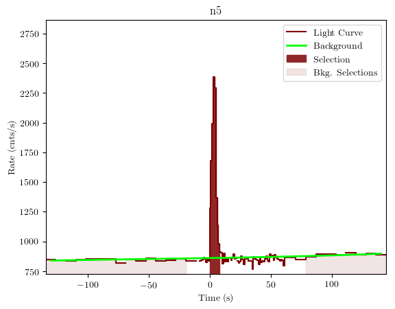 data/GRB190720613/plots/GRB190720613_lightcurve_trigdat_detector_n5_plot_v01.png