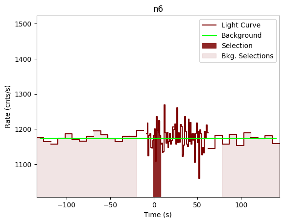 data/GRB190720613/plots/GRB190720613_lightcurve_trigdat_detector_n6_plot_v00.png