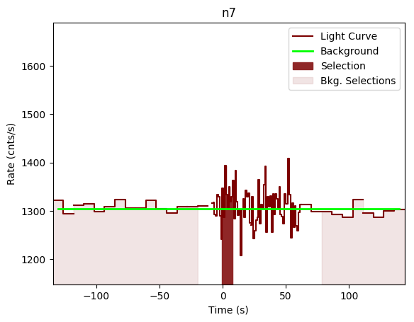 data/GRB190720613/plots/GRB190720613_lightcurve_trigdat_detector_n7_plot_v00.png