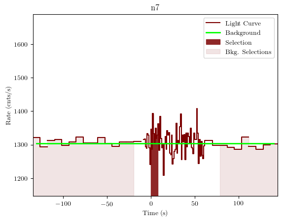 data/GRB190720613/plots/GRB190720613_lightcurve_trigdat_detector_n7_plot_v01.png
