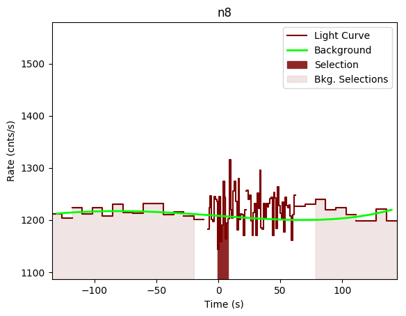 data/GRB190720613/plots/GRB190720613_lightcurve_trigdat_detector_n8_plot_v00.png