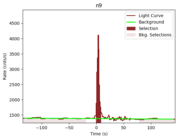 data/GRB190720613/plots/GRB190720613_lightcurve_trigdat_detector_n9_plot_v00.png