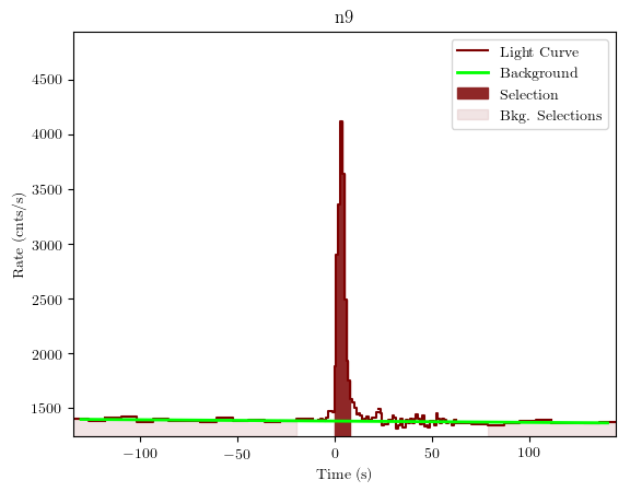data/GRB190720613/plots/GRB190720613_lightcurve_trigdat_detector_n9_plot_v01.png