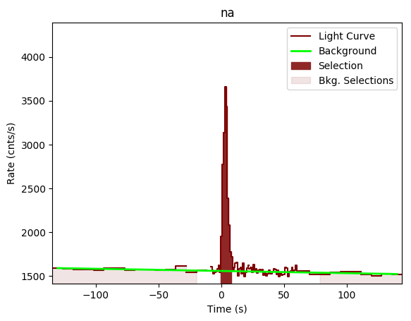 data/GRB190720613/plots/GRB190720613_lightcurve_trigdat_detector_na_plot_v00.png