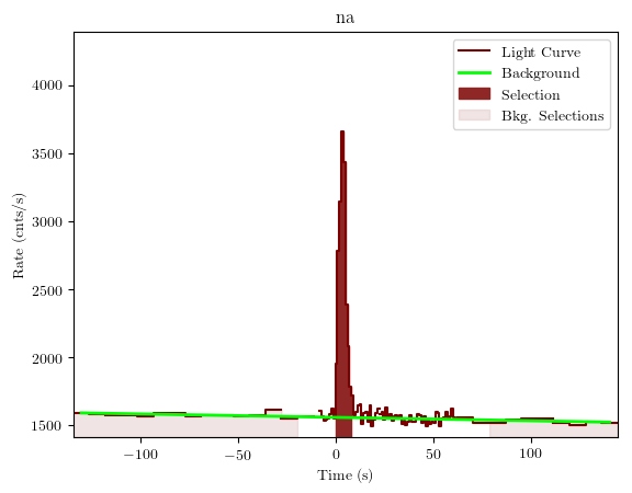 data/GRB190720613/plots/GRB190720613_lightcurve_trigdat_detector_na_plot_v01.png