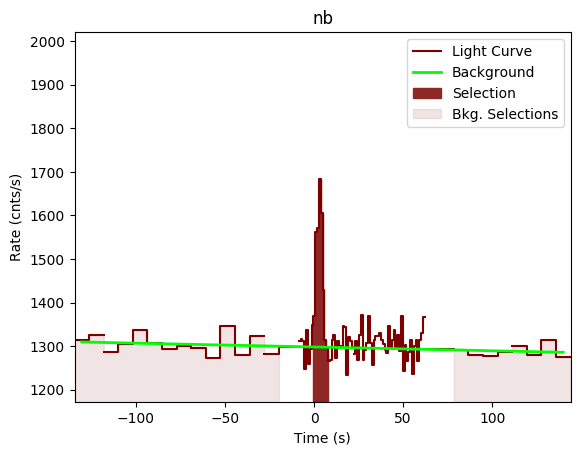 data/GRB190720613/plots/GRB190720613_lightcurve_trigdat_detector_nb_plot_v00.png