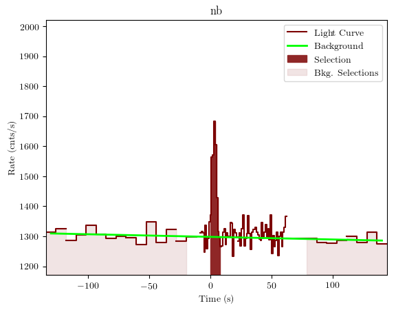 data/GRB190720613/plots/GRB190720613_lightcurve_trigdat_detector_nb_plot_v01.png