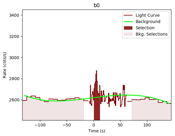 data/GRB190726642/plots/GRB190726642_lightcurve_trigdat_detector_b0_plot_v00.png