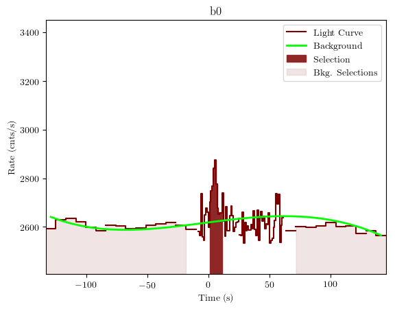 data/GRB190726642/plots/GRB190726642_lightcurve_trigdat_detector_b0_plot_v01.png