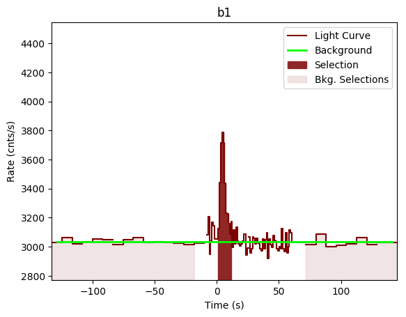 data/GRB190726642/plots/GRB190726642_lightcurve_trigdat_detector_b1_plot_v00.png