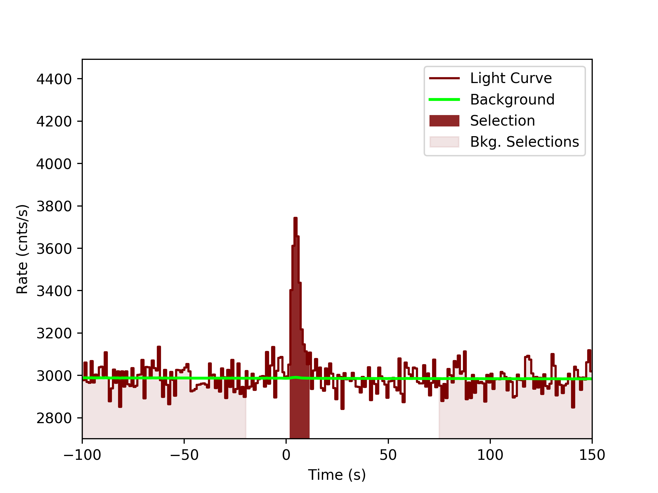 data/GRB190726642/plots/GRB190726642_lightcurve_trigdat_detector_b1_plot_v0tte.png