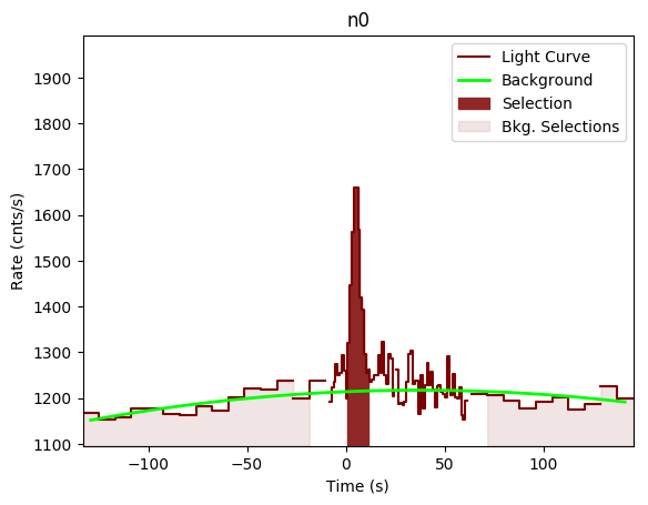 data/GRB190726642/plots/GRB190726642_lightcurve_trigdat_detector_n0_plot_v00.png
