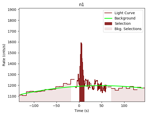 data/GRB190726642/plots/GRB190726642_lightcurve_trigdat_detector_n1_plot_v00.png