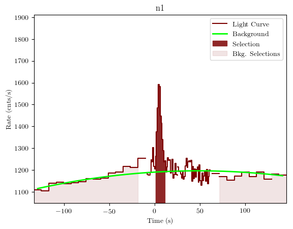 data/GRB190726642/plots/GRB190726642_lightcurve_trigdat_detector_n1_plot_v01.png