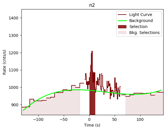 data/GRB190726642/plots/GRB190726642_lightcurve_trigdat_detector_n2_plot_v00.png
