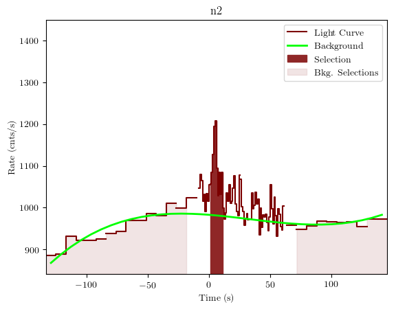 data/GRB190726642/plots/GRB190726642_lightcurve_trigdat_detector_n2_plot_v01.png