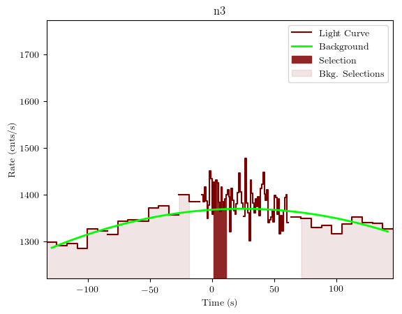 data/GRB190726642/plots/GRB190726642_lightcurve_trigdat_detector_n3_plot_v01.png