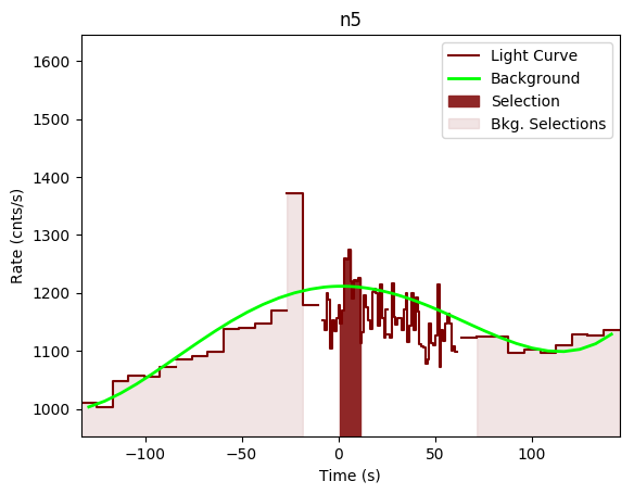 data/GRB190726642/plots/GRB190726642_lightcurve_trigdat_detector_n5_plot_v00.png