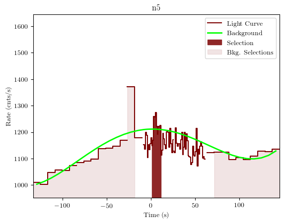 data/GRB190726642/plots/GRB190726642_lightcurve_trigdat_detector_n5_plot_v01.png