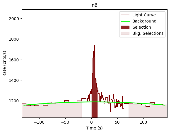 data/GRB190726642/plots/GRB190726642_lightcurve_trigdat_detector_n6_plot_v00.png