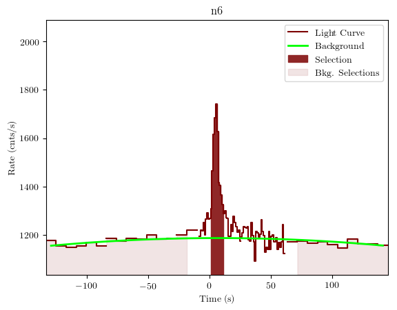 data/GRB190726642/plots/GRB190726642_lightcurve_trigdat_detector_n6_plot_v01.png