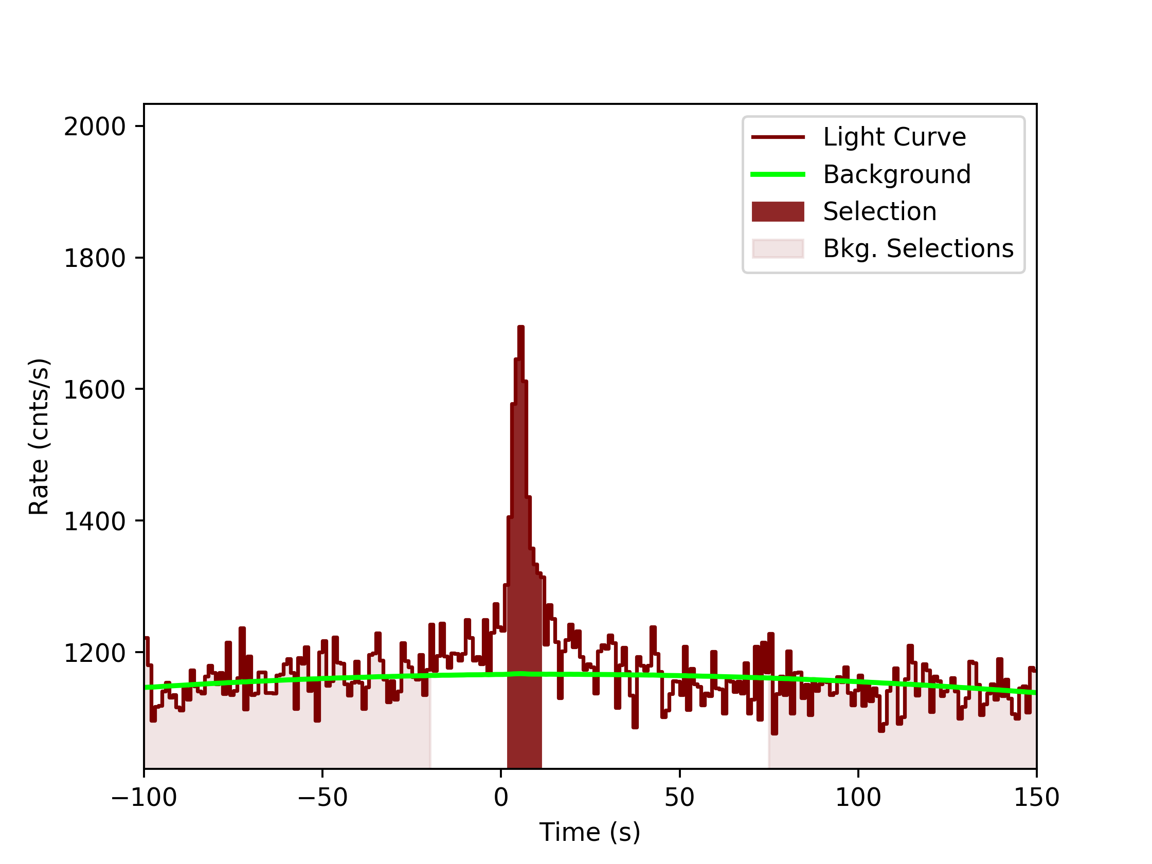 data/GRB190726642/plots/GRB190726642_lightcurve_trigdat_detector_n6_plot_v0tte.png