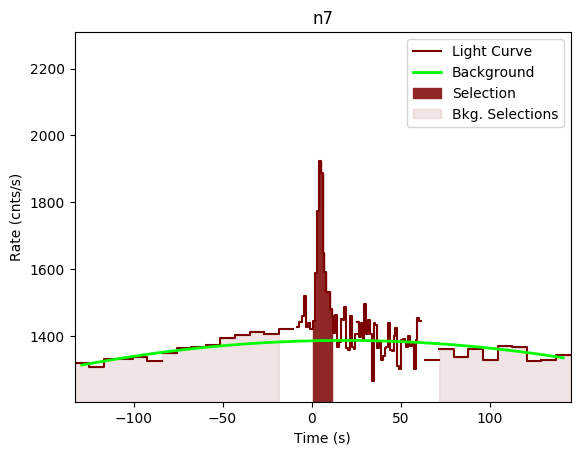 data/GRB190726642/plots/GRB190726642_lightcurve_trigdat_detector_n7_plot_v00.png