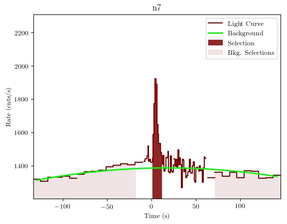 data/GRB190726642/plots/GRB190726642_lightcurve_trigdat_detector_n7_plot_v01.png