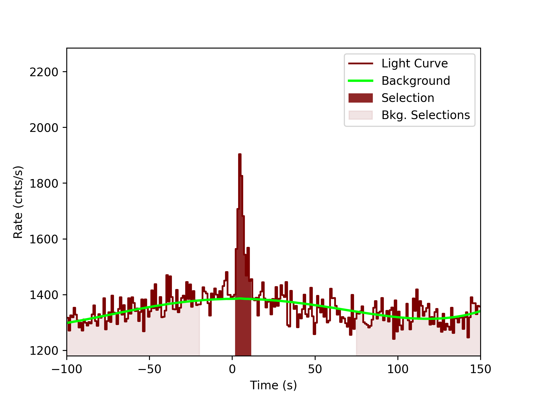data/GRB190726642/plots/GRB190726642_lightcurve_trigdat_detector_n7_plot_v0tte.png