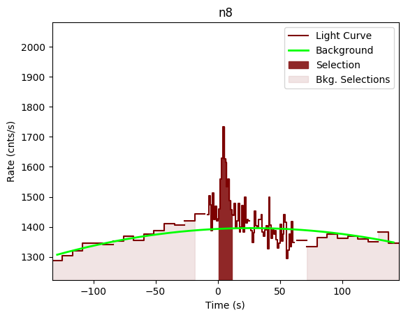 data/GRB190726642/plots/GRB190726642_lightcurve_trigdat_detector_n8_plot_v00.png