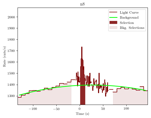 data/GRB190726642/plots/GRB190726642_lightcurve_trigdat_detector_n8_plot_v01.png