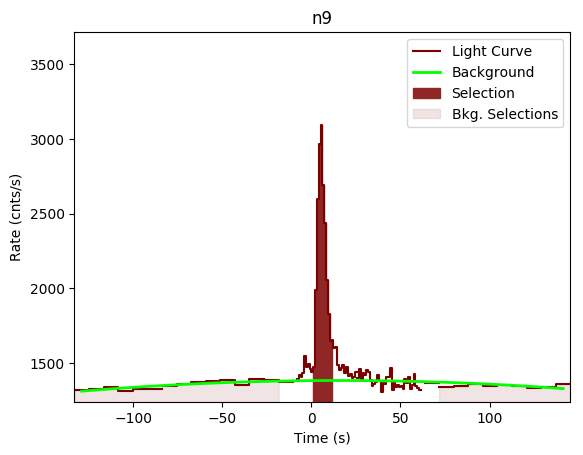 data/GRB190726642/plots/GRB190726642_lightcurve_trigdat_detector_n9_plot_v00.png