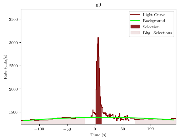 data/GRB190726642/plots/GRB190726642_lightcurve_trigdat_detector_n9_plot_v01.png