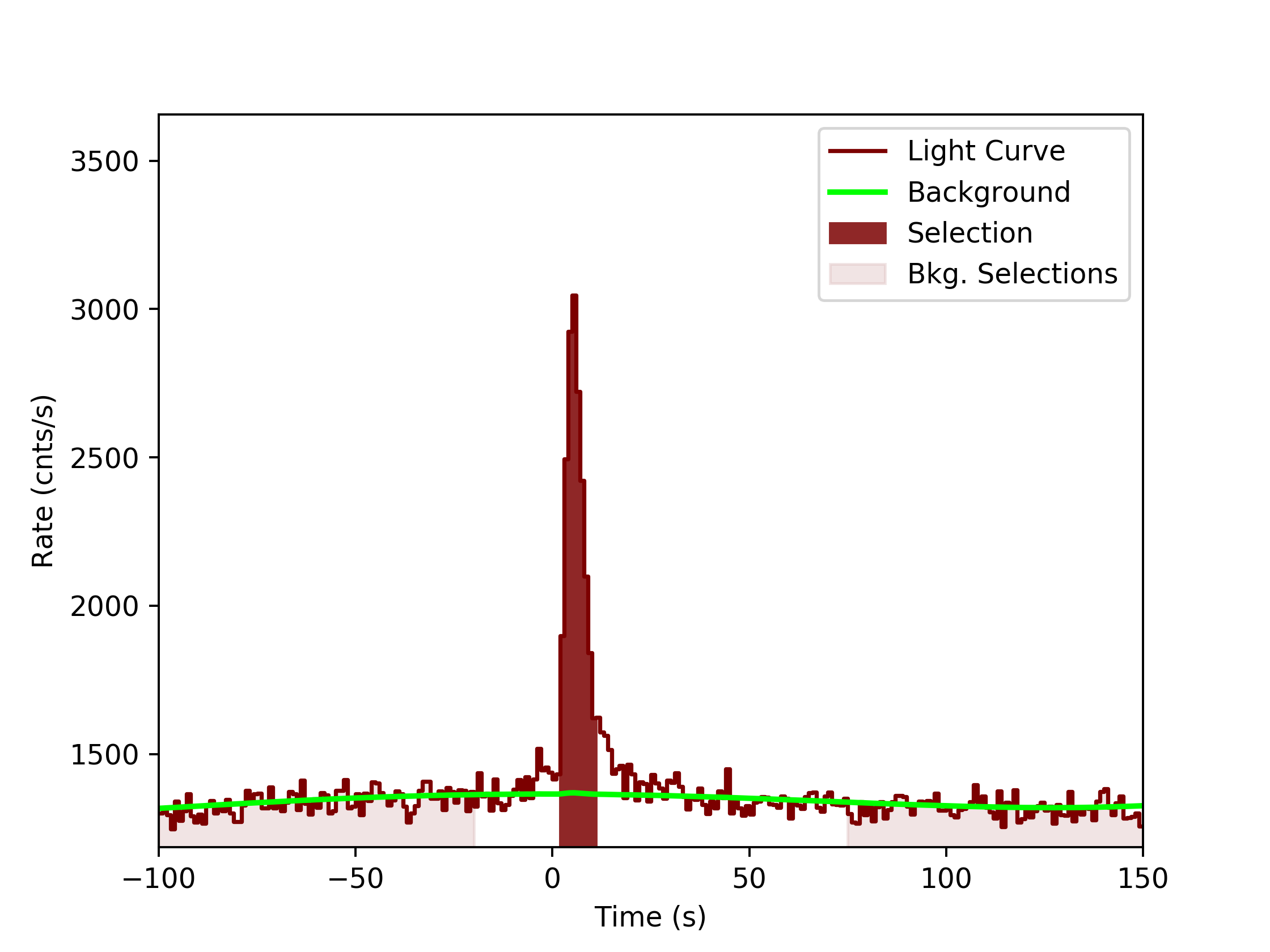 data/GRB190726642/plots/GRB190726642_lightcurve_trigdat_detector_n9_plot_v0tte.png