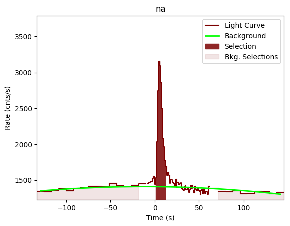 data/GRB190726642/plots/GRB190726642_lightcurve_trigdat_detector_na_plot_v00.png