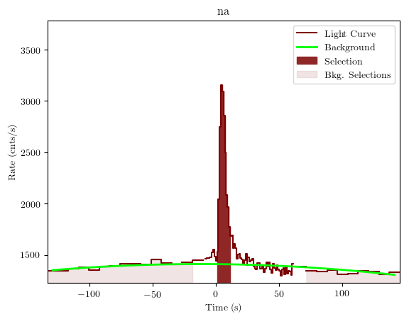 data/GRB190726642/plots/GRB190726642_lightcurve_trigdat_detector_na_plot_v01.png