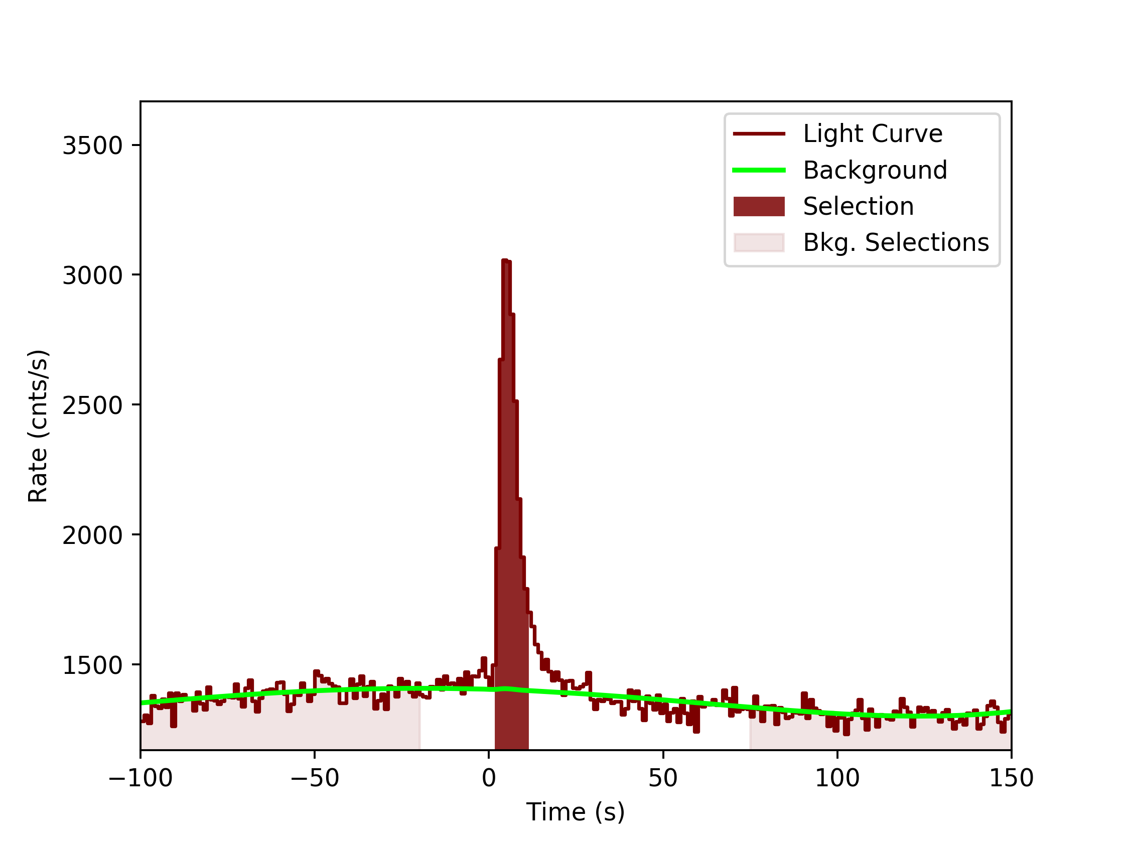 data/GRB190726642/plots/GRB190726642_lightcurve_trigdat_detector_na_plot_v0tte.png