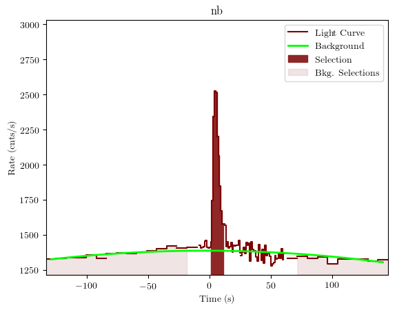 data/GRB190726642/plots/GRB190726642_lightcurve_trigdat_detector_nb_plot_v01.png
