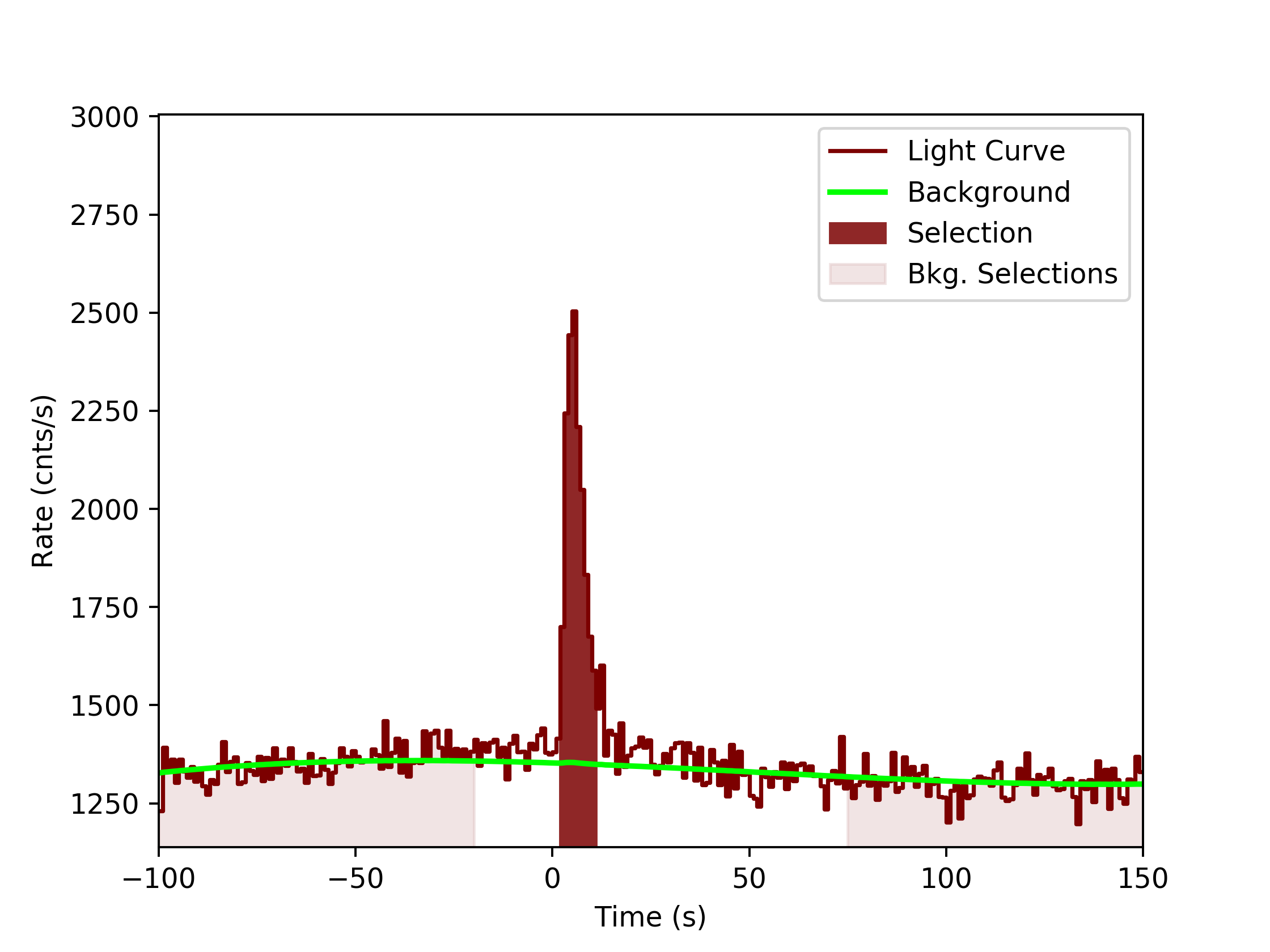 data/GRB190726642/plots/GRB190726642_lightcurve_trigdat_detector_nb_plot_v0tte.png