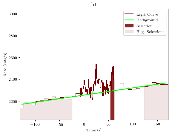 data/GRB190726843/plots/GRB190726843_lightcurve_trigdat_detector_b1_plot_v01.png