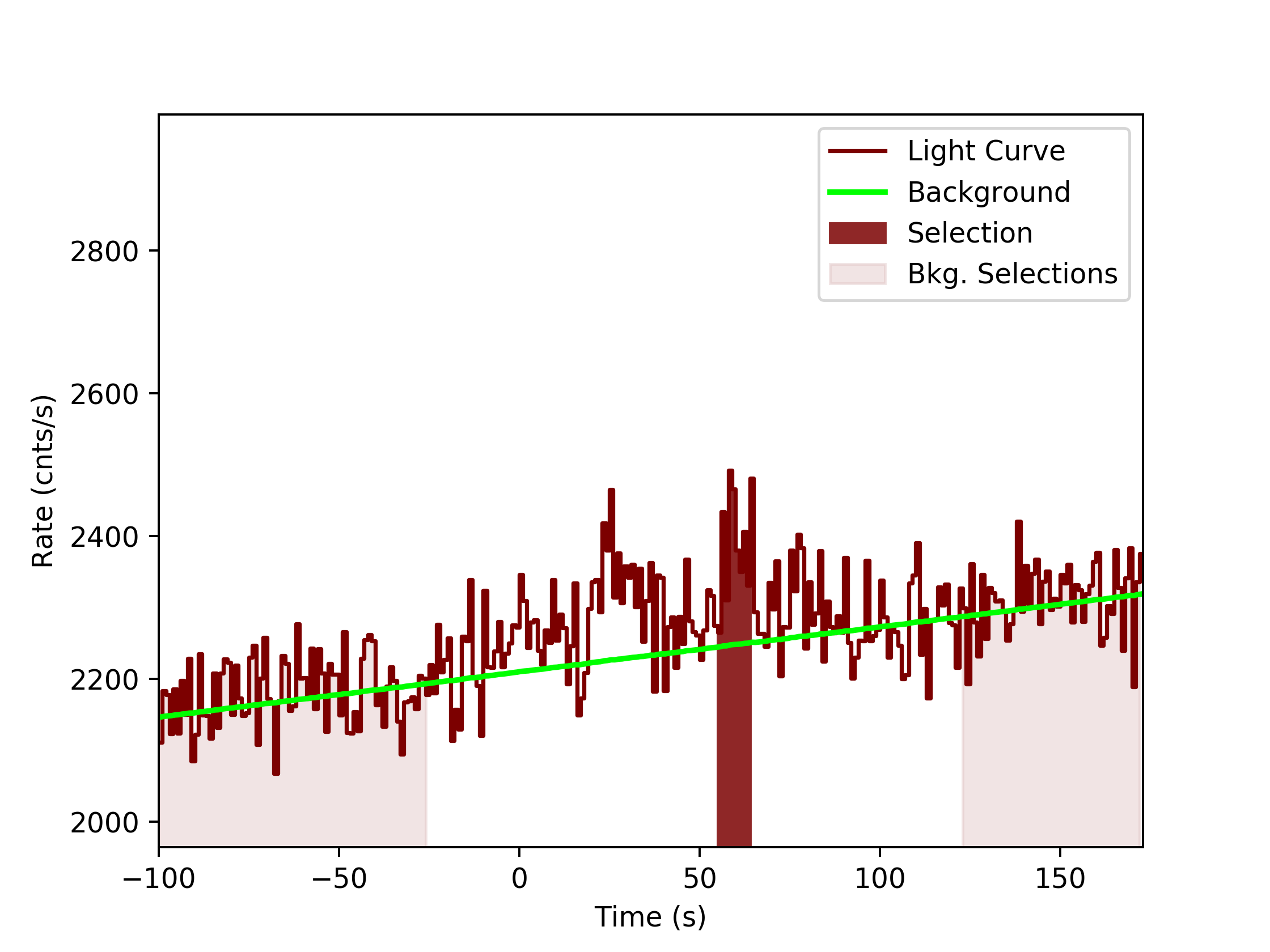 data/GRB190726843/plots/GRB190726843_lightcurve_trigdat_detector_b1_plot_v0tte.png