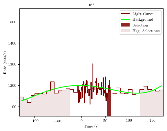 data/GRB190726843/plots/GRB190726843_lightcurve_trigdat_detector_n0_plot_v01.png