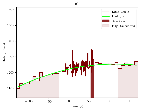 data/GRB190726843/plots/GRB190726843_lightcurve_trigdat_detector_n1_plot_v01.png
