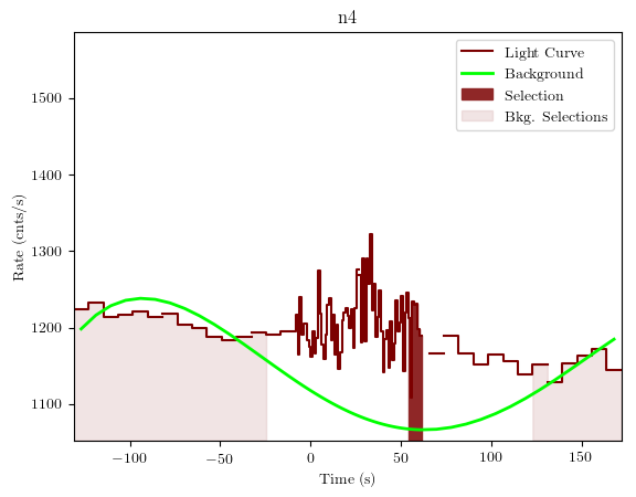data/GRB190726843/plots/GRB190726843_lightcurve_trigdat_detector_n4_plot_v01.png
